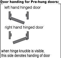 DoorHanding PrehungDoors
